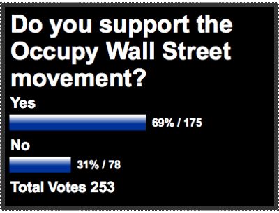 ows survey