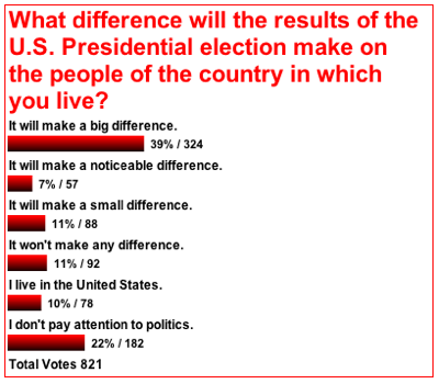 survey 22