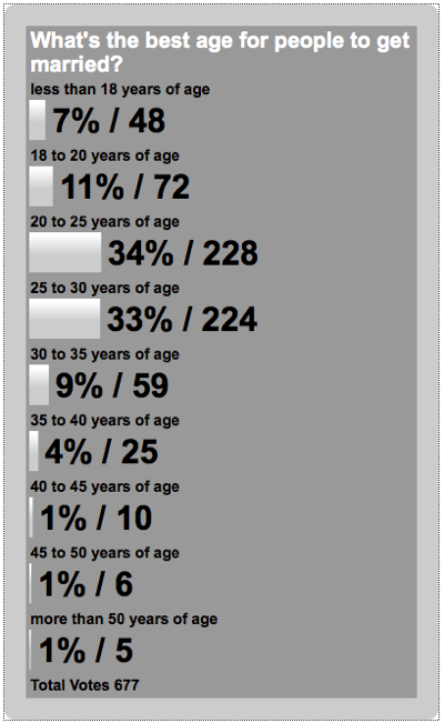survey 25