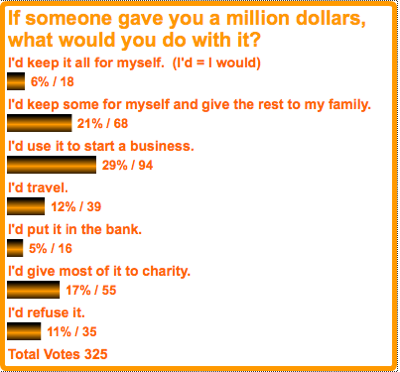 survey 17