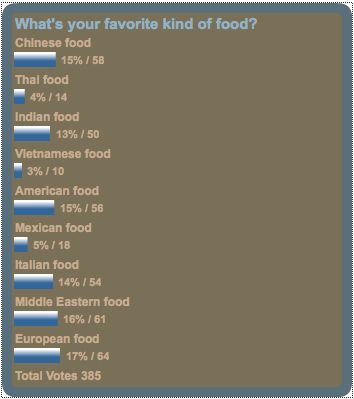 survey 4