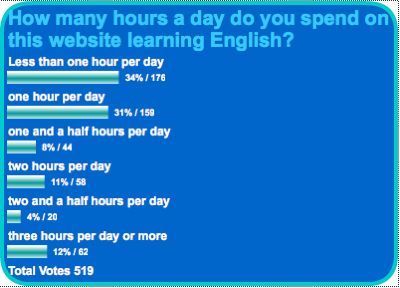 survey 9 hours